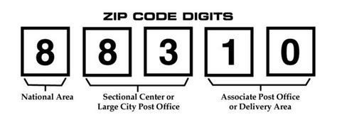 Lookup nine digit zip code - ZIP Code™ - The Basics - USPS